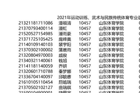 山东体院单招招外省吗