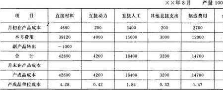 单吨成本计算公式