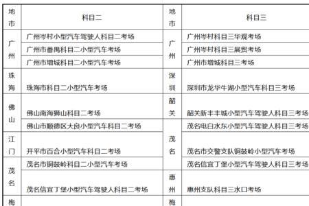 异地考驾照的住址写哪