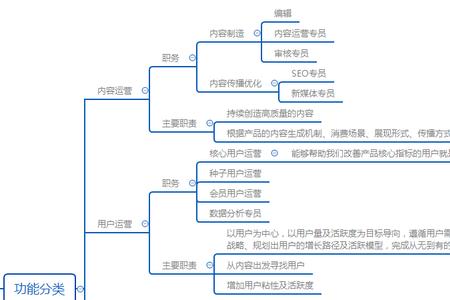 运营属于什么职业类型