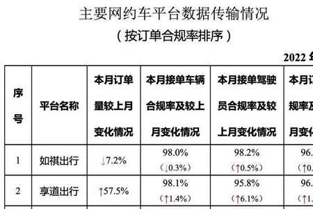 成都网约车报废年限最新标准