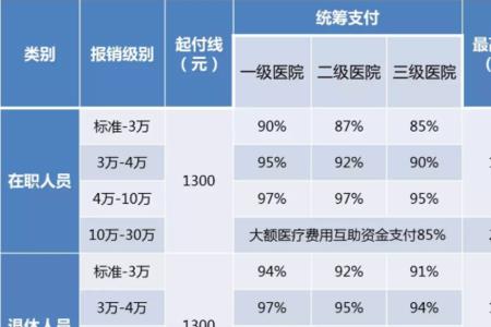 50岁体检医保报销不