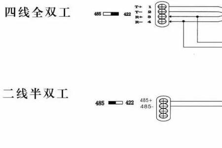 串口通信原理详解