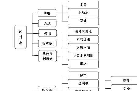 土地规划法哪年出台的