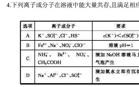 次氯酸根和氨根离子共存吗