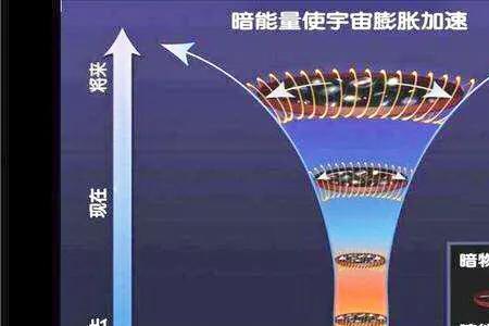 能量和暗能量的区别