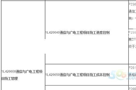 一级建造师通信专业难易程度