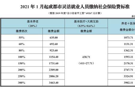 社保断缴1年怎么网上继续缴纳