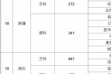 昆明职业医学技术学院学费