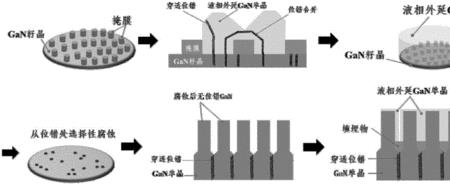 外延片工艺流程