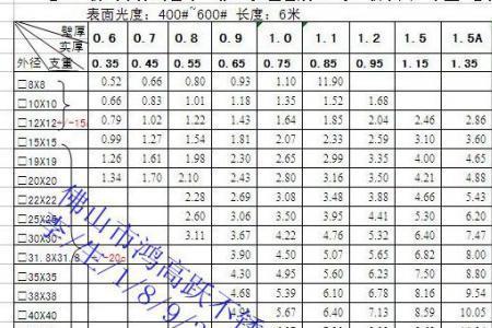 白铜的密度每立方毫米多少克