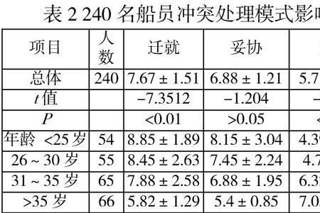 两个量表之间的相关性怎么计算