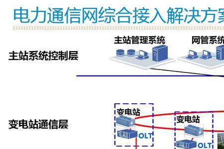 有线通信技术有哪些