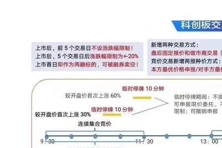 港股通科创板是什么