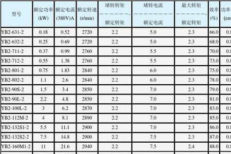 电动机的发热功率怎么算