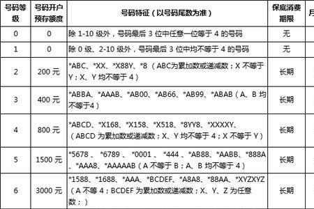 移动号码特殊过户流程