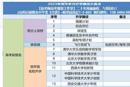 贫困专项预科和预科区别