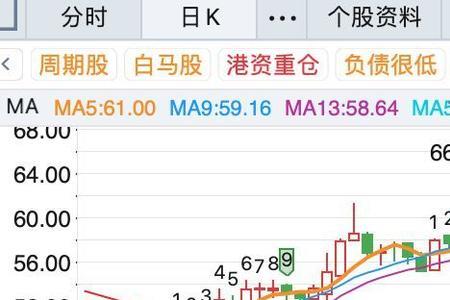 股票51是什么意思