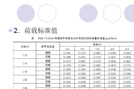 教室的活荷载标准值