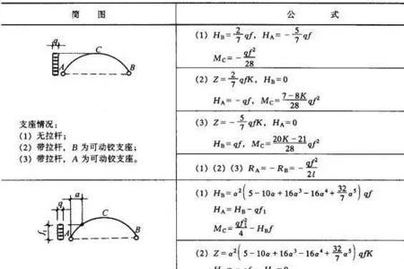 20工字钢截面惯性矩计算公式