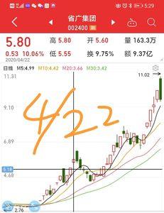 月换手率16%意味着什么意思