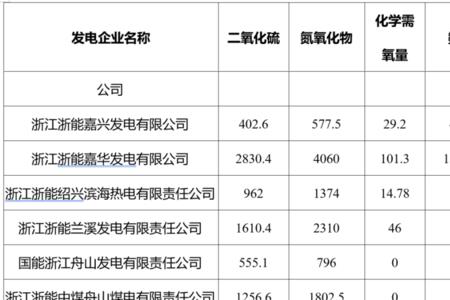 30万千瓦每小时发多少度电