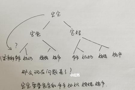 爷爷的妈妈怎么样称呼普通话