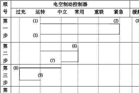 电力机车的电气制动可分为