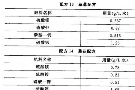 辣椒雾培营养液配方