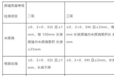 一级探伤标准