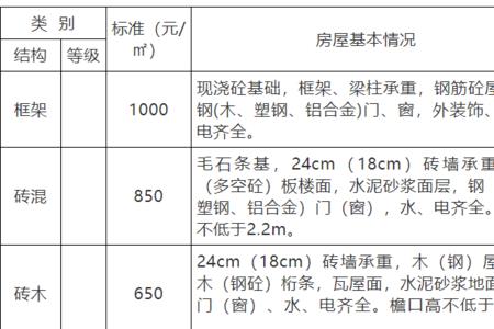 什么是田亩补偿费