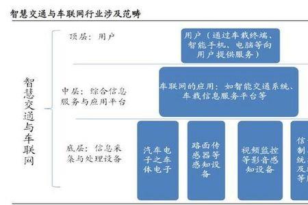 产业发展可以从哪些角度分析