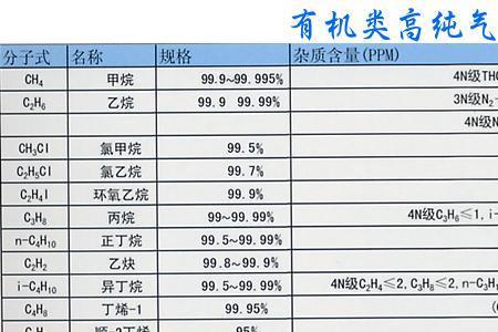 低标气标准气体是什么