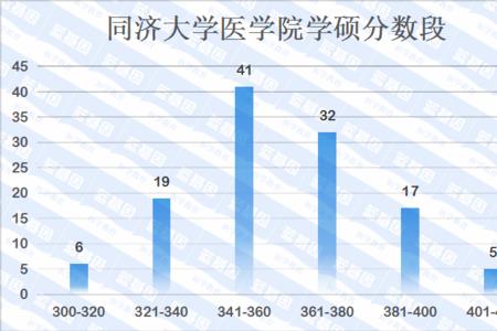 同济大学临床医学专业全国排名