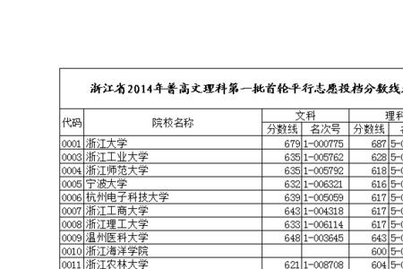 文理科第一批什么意思