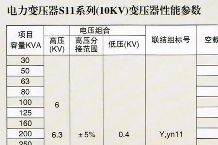 变压器空载为什么会耗电