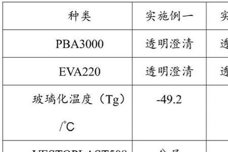 丙烯醇如何制取丙烯酸