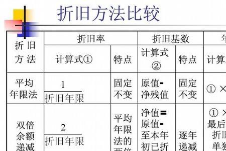 折旧成本怎么计算公式