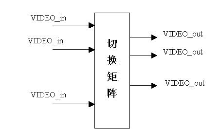 模拟视频信号原理