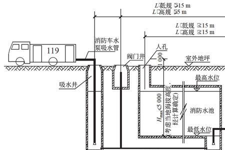 消防水池排水沟做法