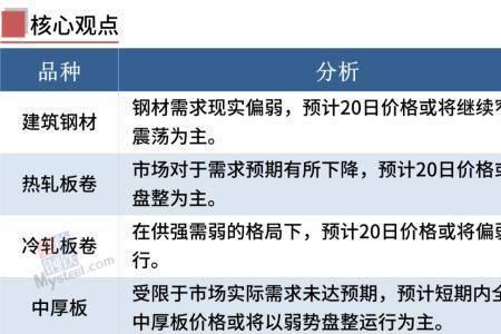 出厂价综合费用单价怎么算