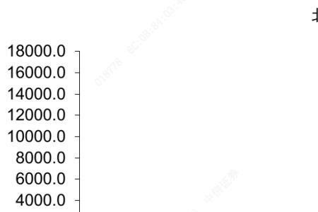 资金流入率是什么意思