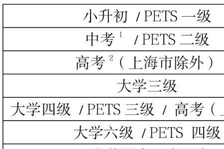 二十万词汇量是什么水平