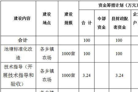 养殖场补贴要本地户口吗