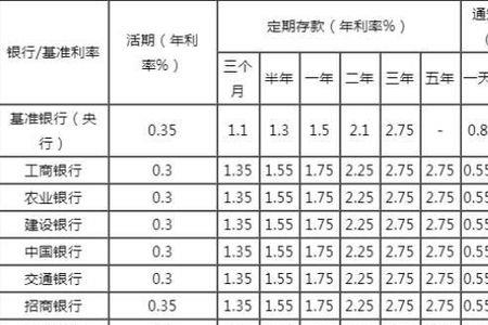 10万银行存款年利率2.8怎么算