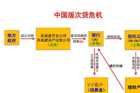 次贷危机是如何化解的