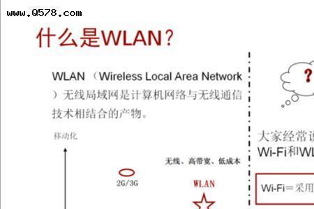 热点和wifi的区别是什么