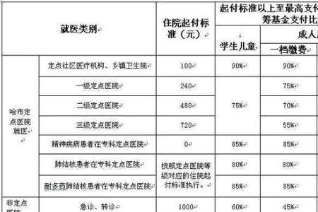 三级医院和三甲医院报销一样吗