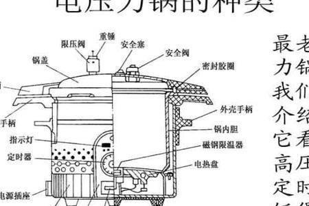 电高压锅煮饭是密封还是排气