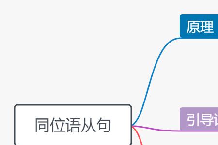 idea能引导同位语从句吗